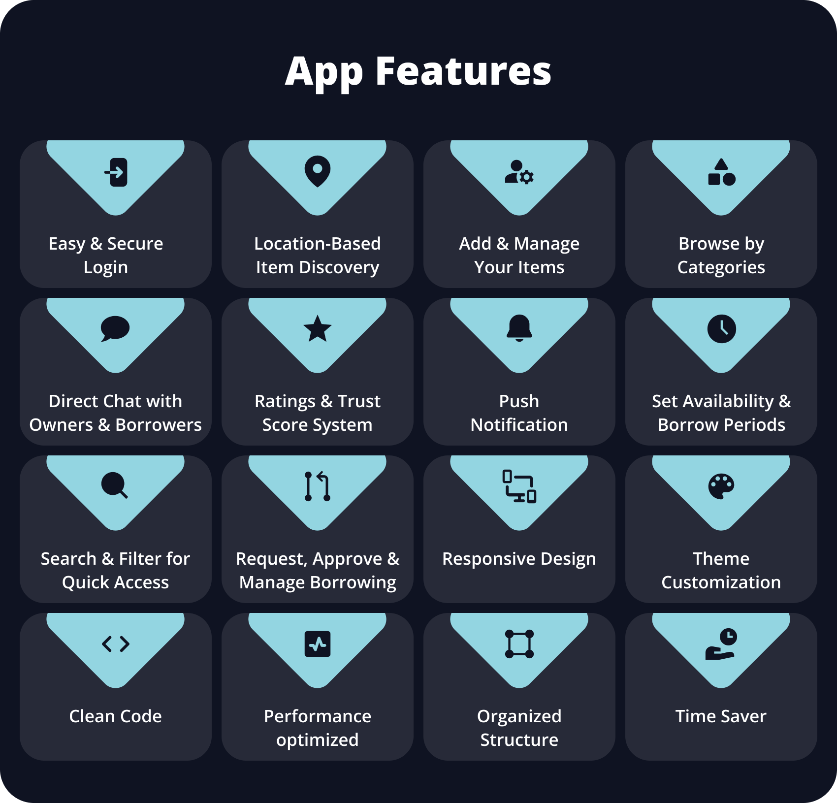 Features